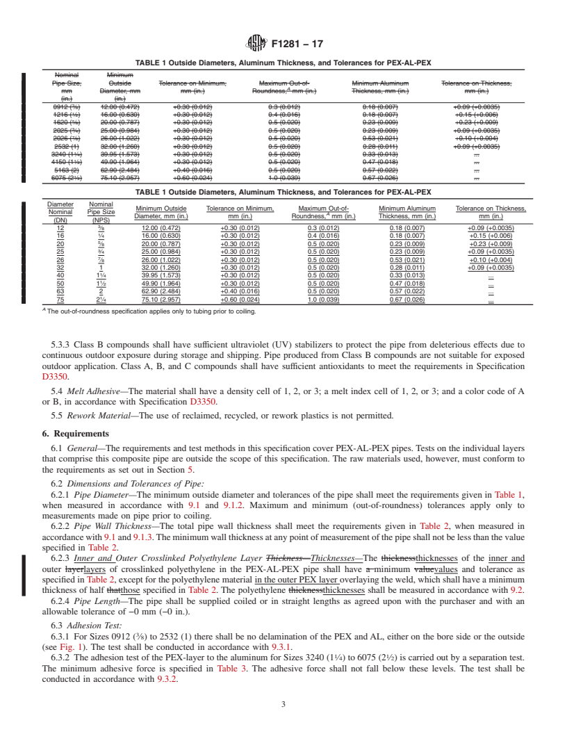 REDLINE ASTM F1281-17 - Standard Specification for  Crosslinked Polyethylene/Aluminum/Crosslinked Polyethylene  (PEX-AL-PEX) Pressure Pipe