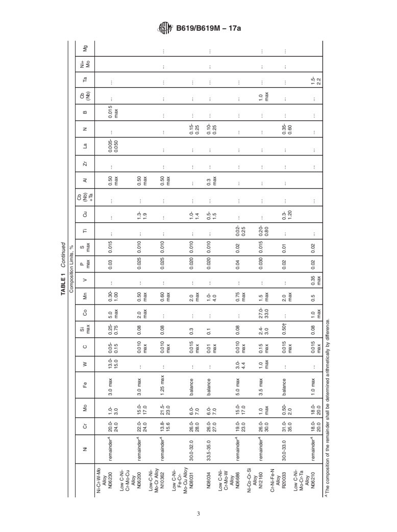 ASTM B619/B619M-17a - Standard Specification for Welded Nickel and Nickel-Cobalt Alloy Pipe