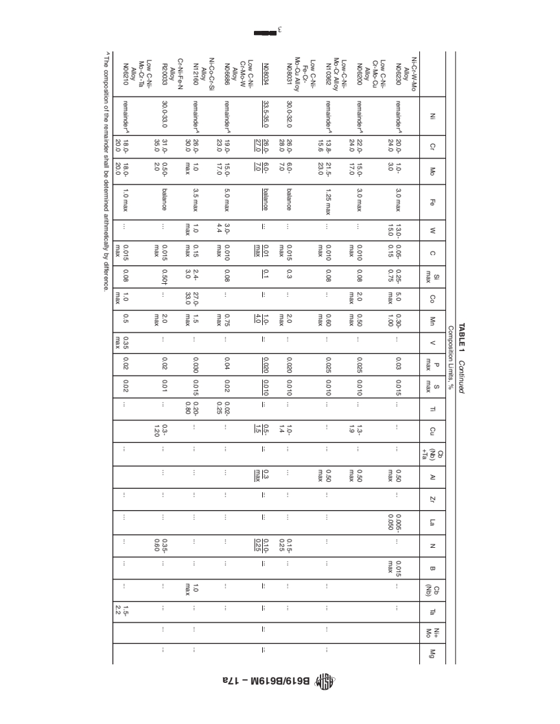 REDLINE ASTM B619/B619M-17a - Standard Specification for Welded Nickel and Nickel-Cobalt Alloy Pipe