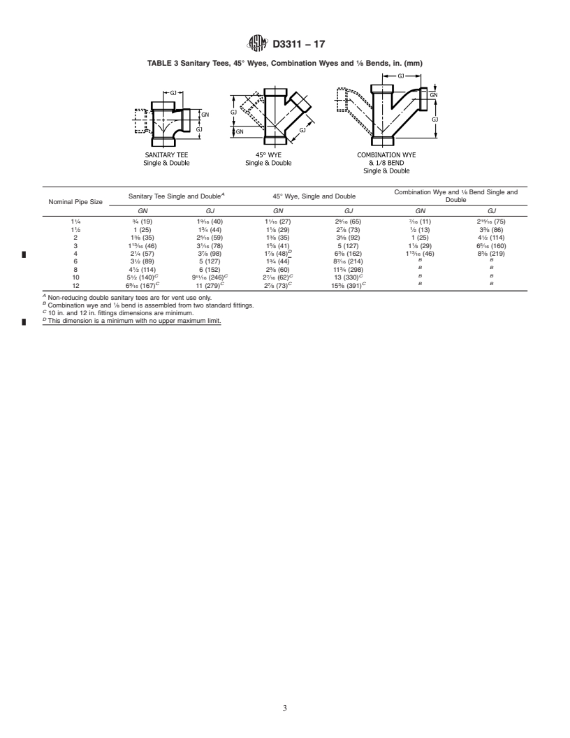 REDLINE ASTM D3311-17 - Standard Specification for Drain, Waste, and Vent (DWV) Plastic Fittings Patterns