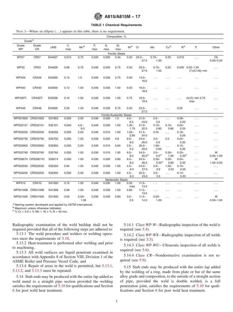 ASTM A815/A815M-17 - Standard Specification for  Wrought Ferritic, Ferritic/Austenitic, and Martensitic Stainless   Steel Piping Fittings