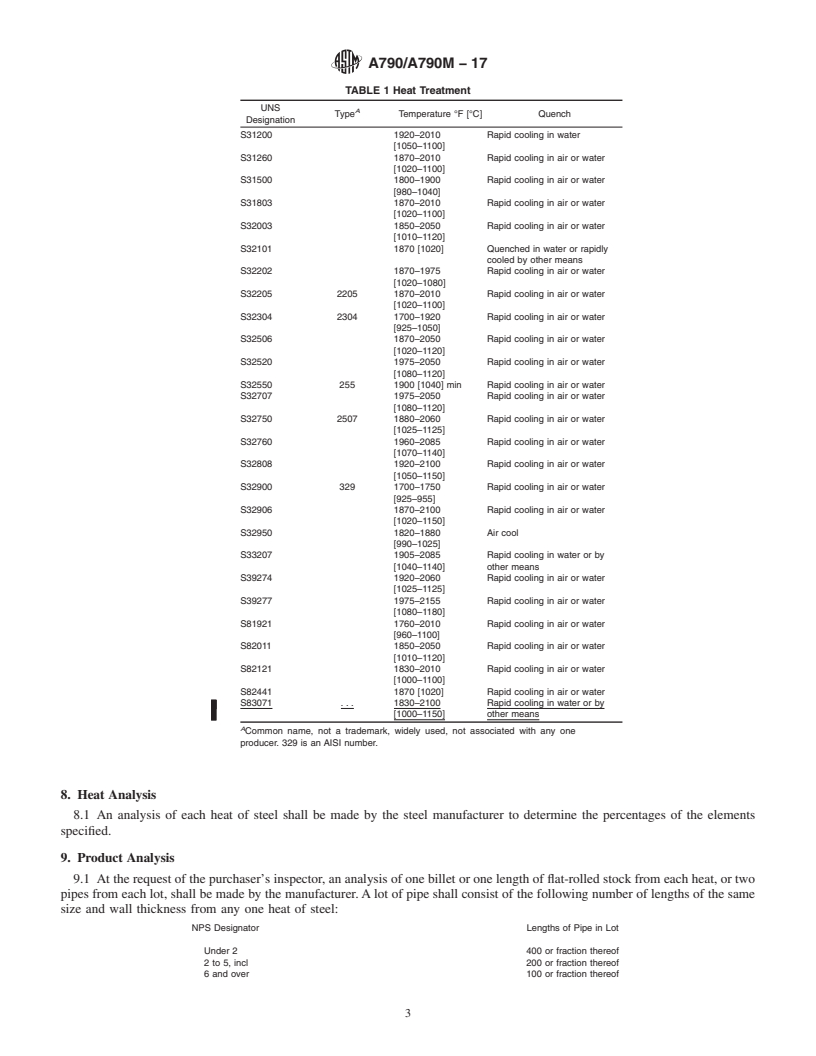 REDLINE ASTM A790/A790M-17 - Standard Specification for  Seamless and Welded Ferritic/Austenitic Stainless Steel Pipe