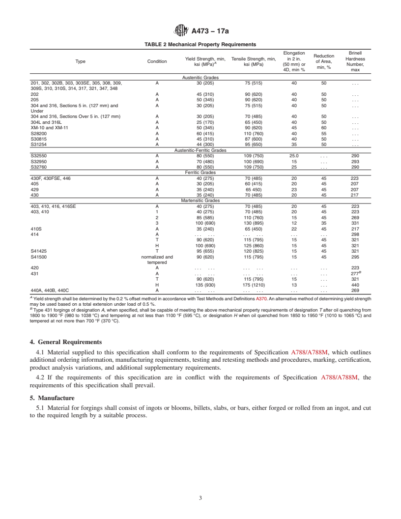 REDLINE ASTM A473-17a - Standard Specification for Stainless Steel Forgings