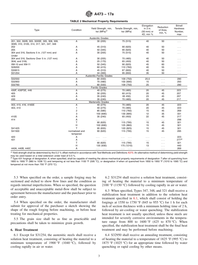 ASTM A473-17a - Standard Specification for Stainless Steel Forgings