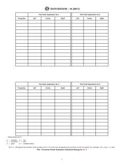 ASTM D3751/D3751M-10(2017) ASTM D3751/D3751M-10(2017) - Standard Practice for Evaluation of Furniture Polish - Page 3 preview