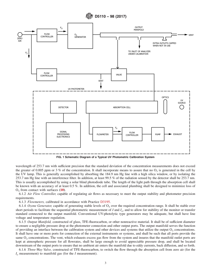 REDLINE ASTM D5110-98(2017) - Standard Practice for  Calibration of Ozone Monitors and Certification of Ozone Transfer  Standards Using Ultraviolet Photometry