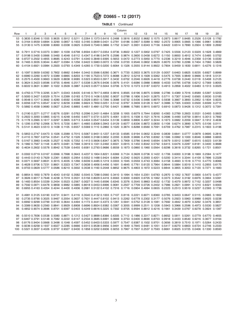 ASTM D3665-12(2017) - Standard Practice for Random Sampling of Construction Materials