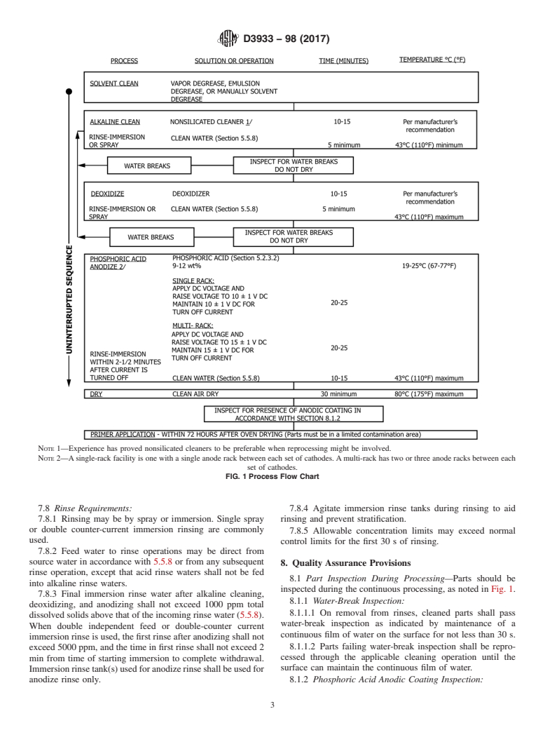 ASTM D3933-98(2017) - Standard Guide for Preparation of Aluminum Surfaces for Structural Adhesives Bonding  (Phosphoric Acid Anodizing)