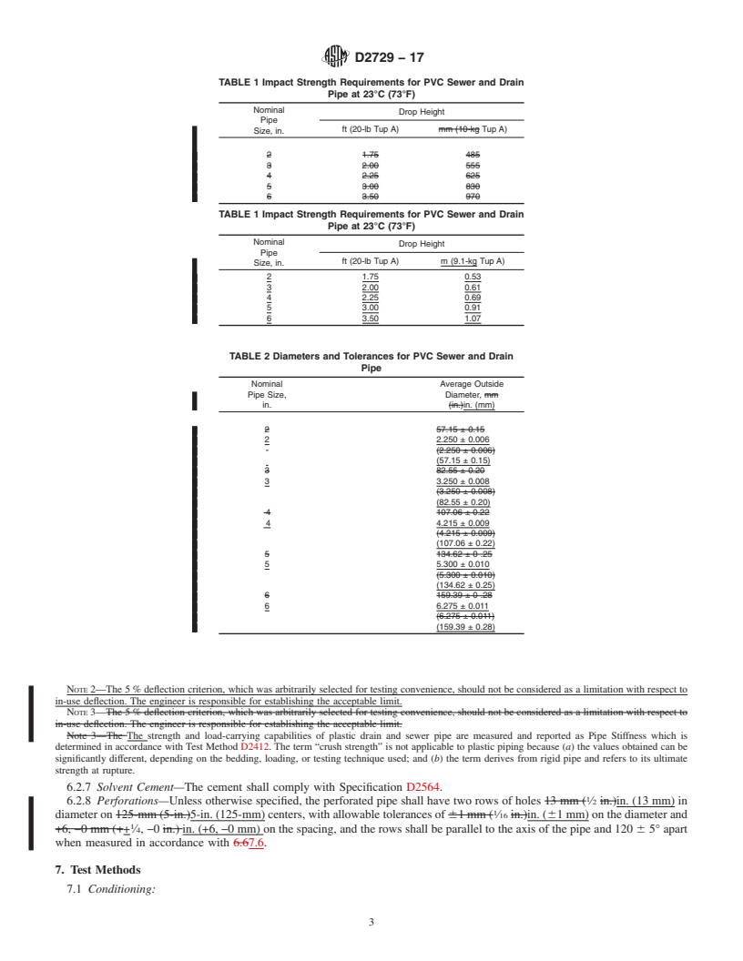 REDLINE ASTM D2729-17 - Standard Specification for  Poly(Vinyl Chloride) (PVC) Sewer Pipe and Fittings