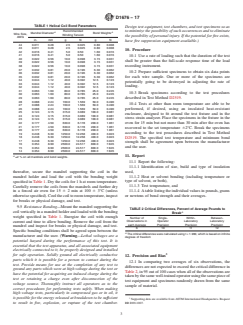 ASTM D1676-17 - Standard Test Methods for  Film-Insulated Magnet Wire