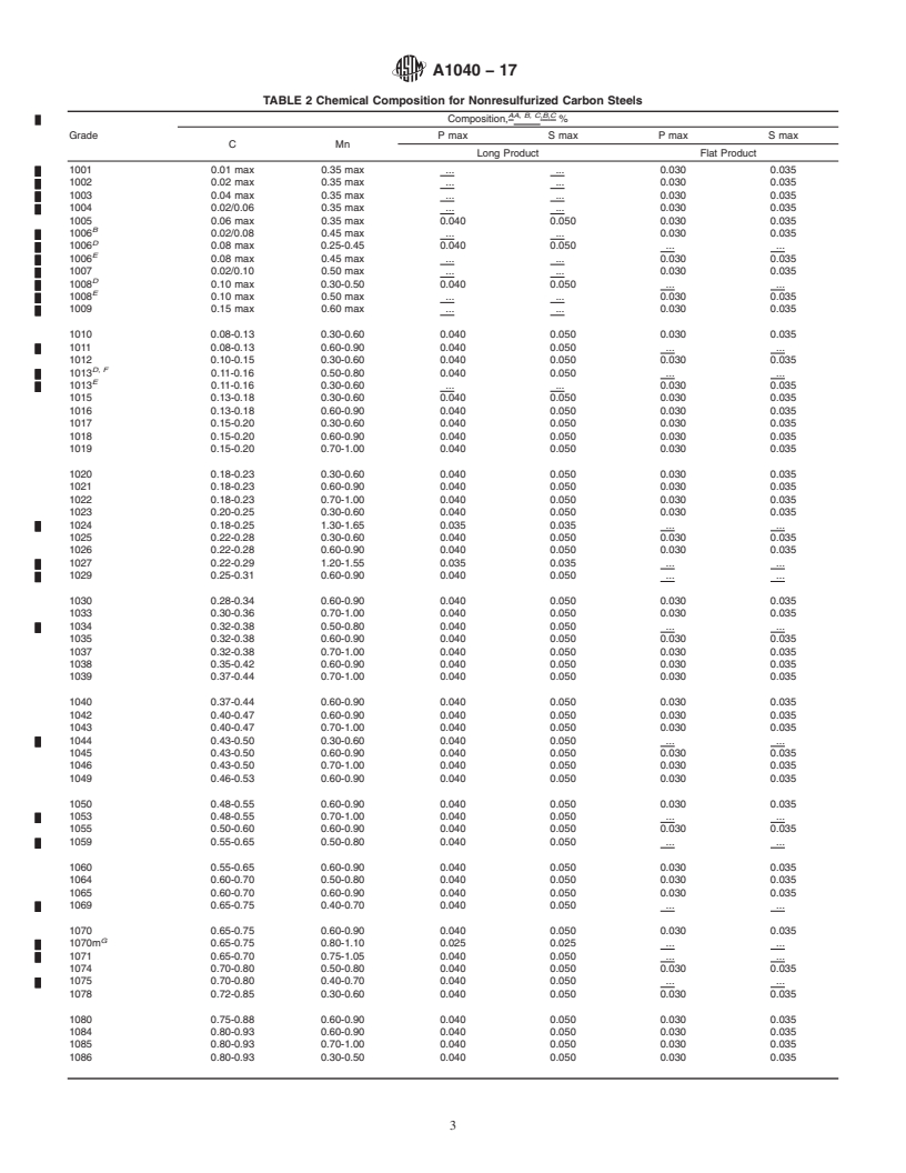 REDLINE ASTM A1040-17 - Standard Guide for Specifying Harmonized Standard Grade Compositions for Wrought   Carbon, Low-Alloy, and Alloy Steels