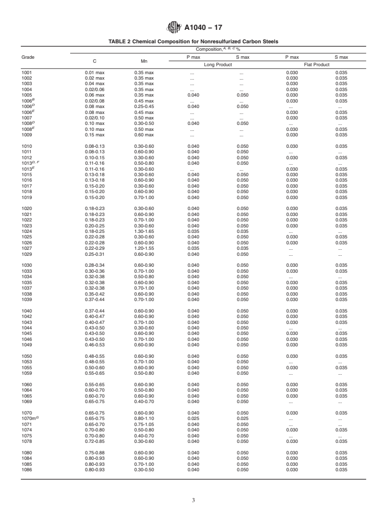 ASTM A1040-17 - Standard Guide for Specifying Harmonized Standard Grade ...