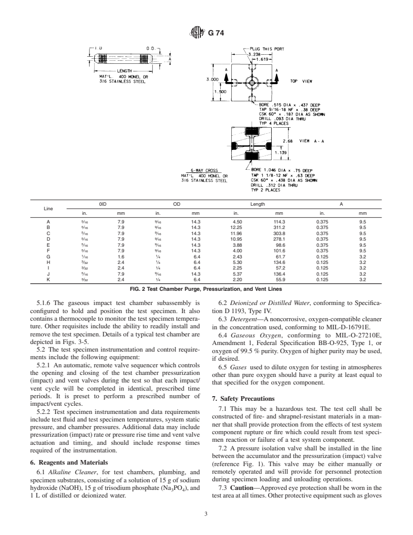 ASTM G74-01 - Standard Test Method for Ignition Sensitivity of Materials to Gaseous Fluid Impact