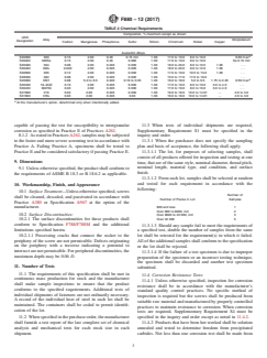 ASTM F880-12(2017) ASTM F880-12(2017) - Standard Specification for Stainless Steel Socket, Square Head, and Slotted Headless-Set Screws - Page 3 preview