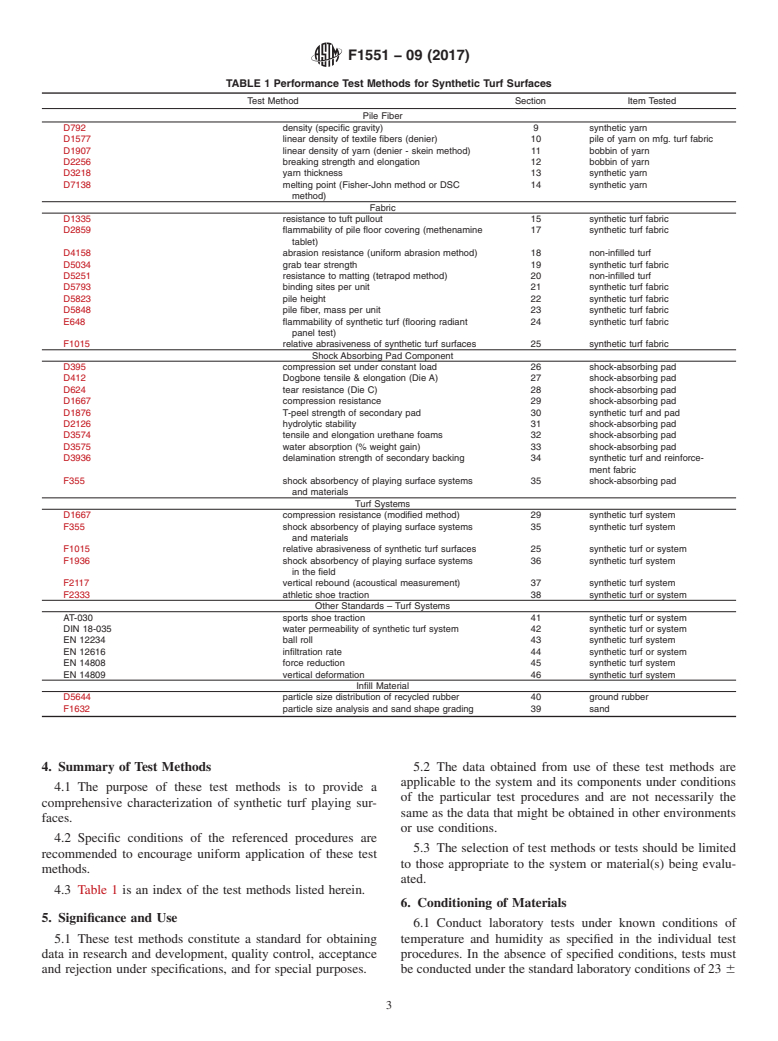 ASTM F1551-09(2017) - Standard Test Methods for  Comprehensive Characterization of Synthetic Turf Playing Surfaces  and Materials