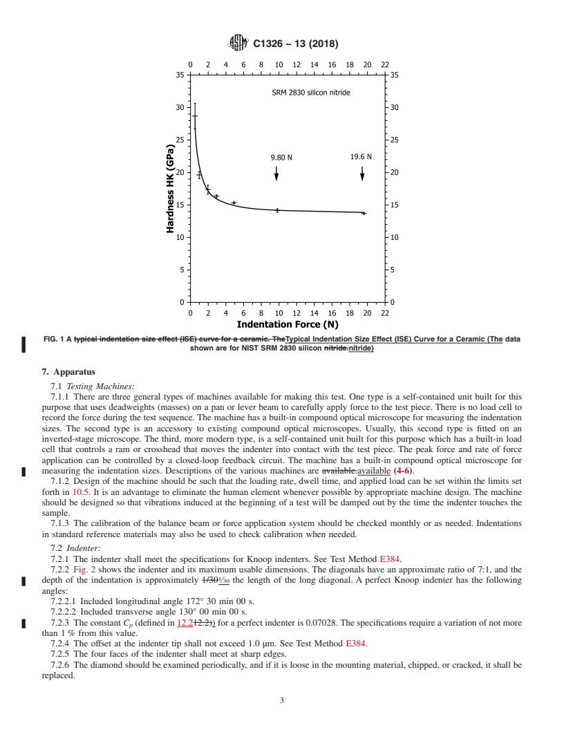 REDLINE ASTM C1326-13(2018) - Standard Test Method for Knoop Indentation Hardness of Advanced Ceramics