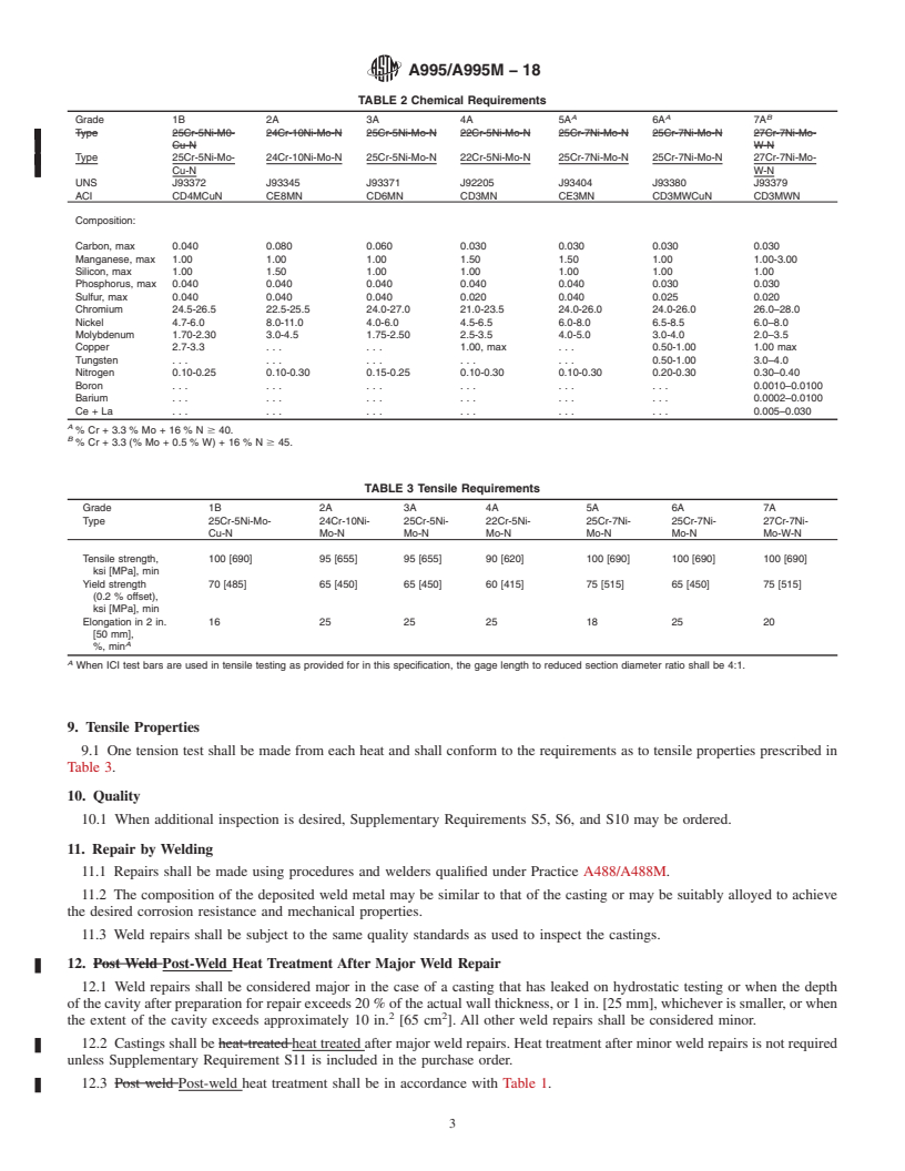 REDLINE ASTM A995/A995M-18 - Standard Specification for  Castings, Austenitic-Ferritic (Duplex) Stainless Steel, for   Pressure-Containing Parts