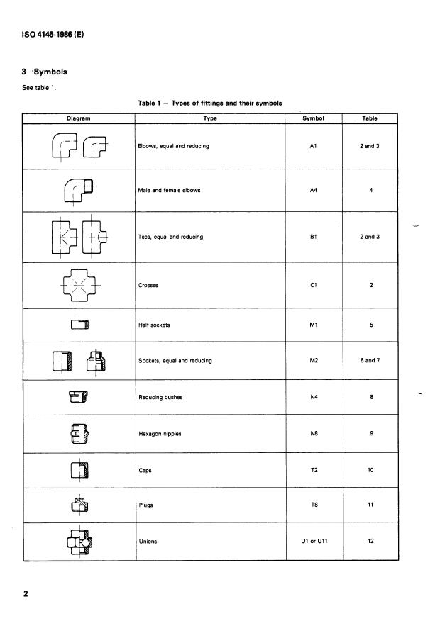 ISO 4145:1986 ISO 4145:1986 - Non-alloy steel fittings threaded to ISO 7-1 - Page 4 preview