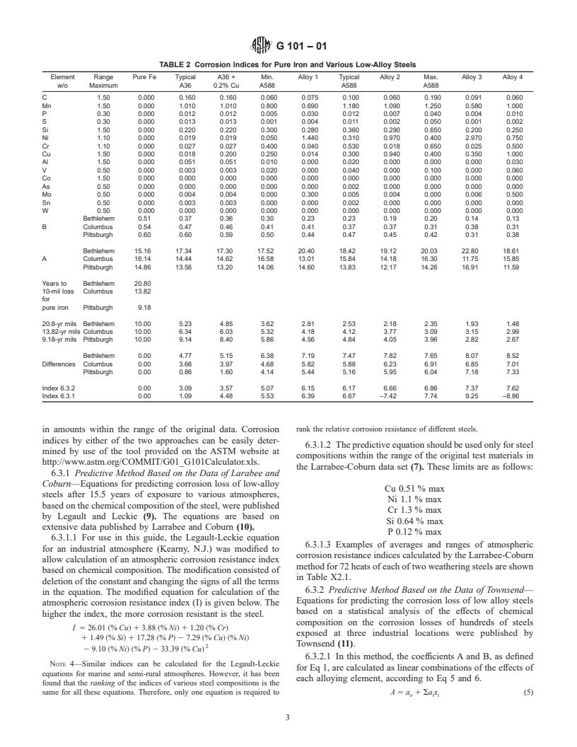 ASTM G101-01 - Standard Guide for Estimating the Atmospheric Corrosion Resistance of Low-Alloy Steels