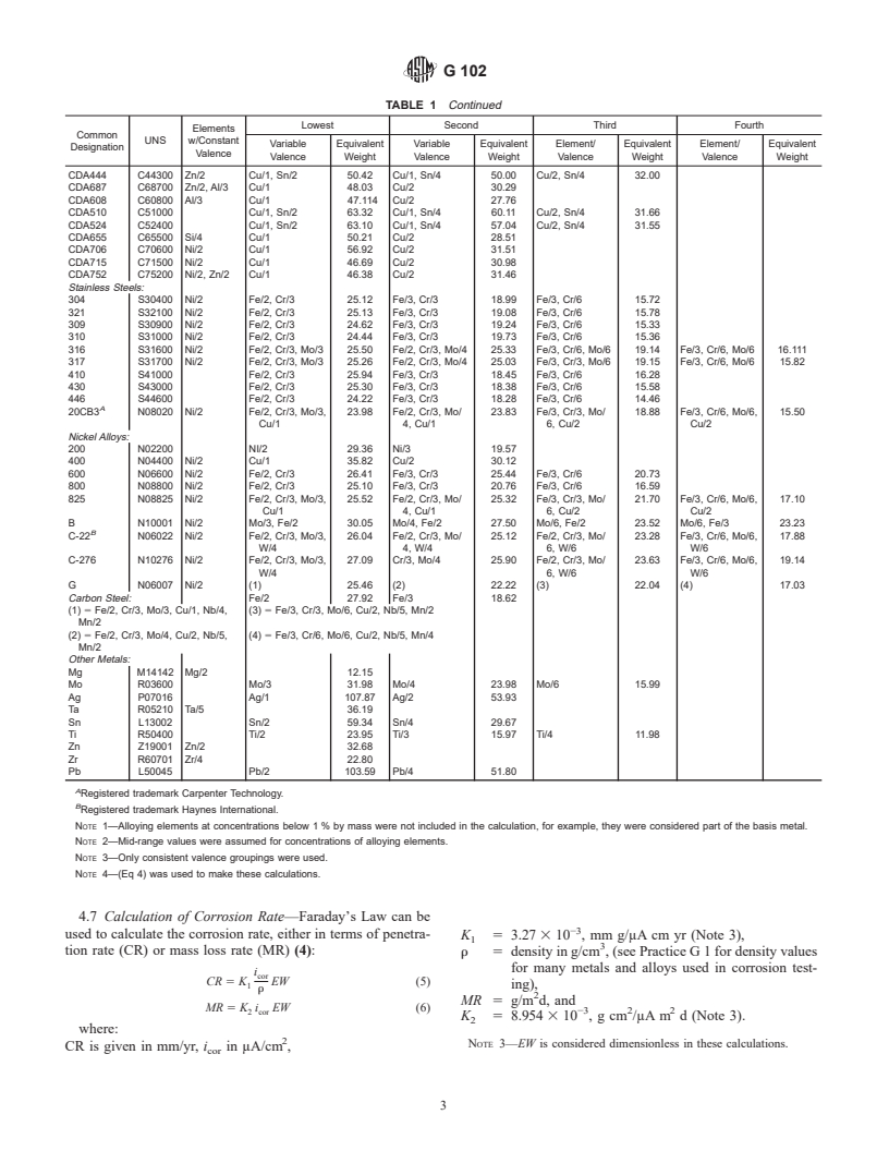 ASTM G102-89(1999) - Standard Practice for Calculation of Corrosion Rates and Related Information from Electrochemical Measurements