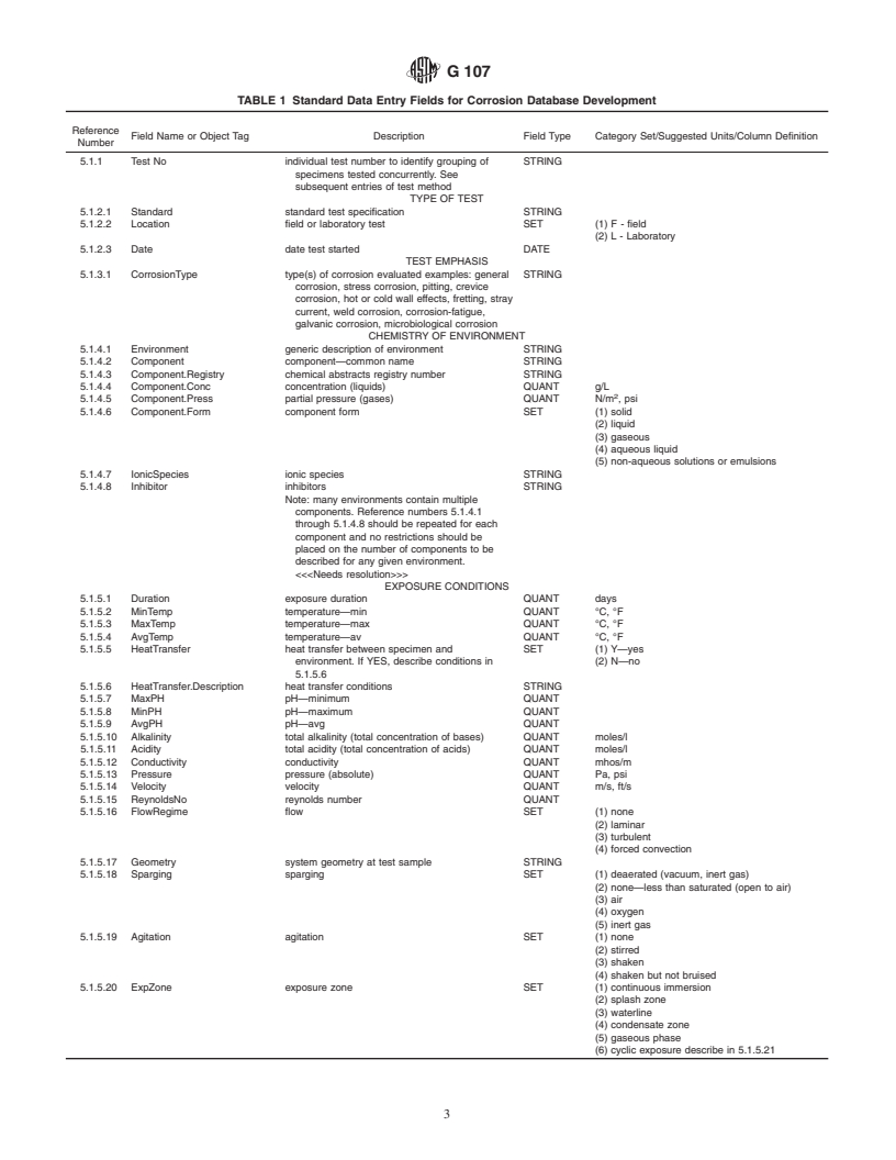 ASTM G107-95(2002) - Standard Guide for Formats for Collection and Compilation of Corrosion Data for Metals for Computerized Database Input