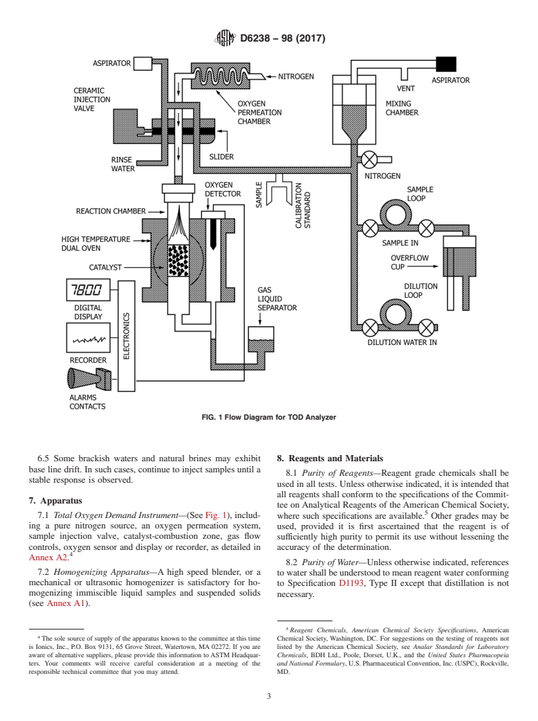 ASTM D6238-98(2017) - Standard Test Method for  Total Oxygen Demand in Water