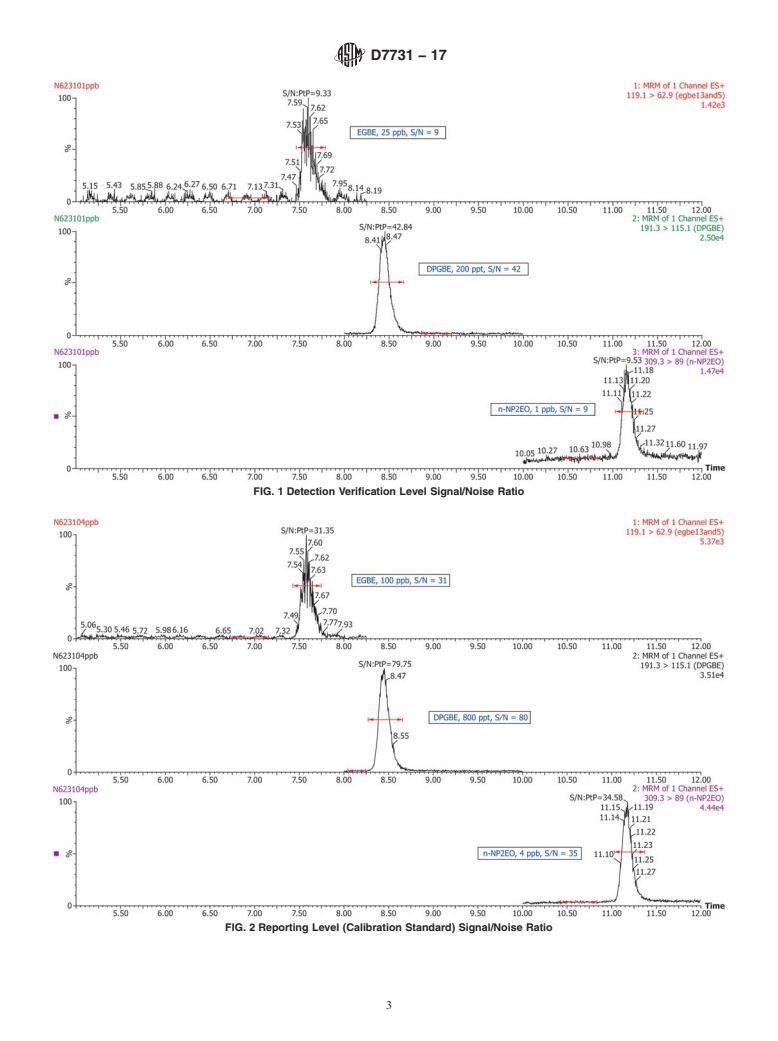 ASTM D7731-17 - Standard Test Method for  Determination of Dipropylene Glycol Monobutyl Ether and Ethylene  Glycol Monobutyl Ether in Sea Water by Liquid Chromatography/Tandem  Mass Spectrometry (LC/MS/MS)