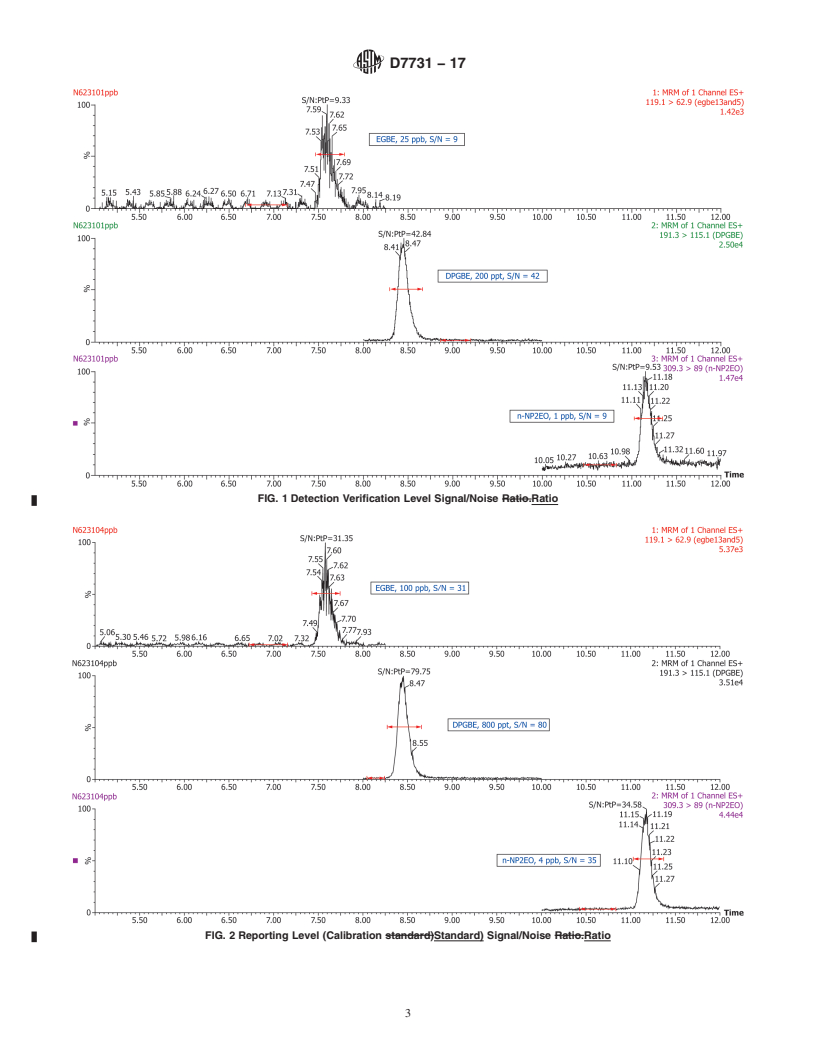 REDLINE ASTM D7731-17 - Standard Test Method for  Determination of Dipropylene Glycol Monobutyl Ether and Ethylene  Glycol Monobutyl Ether in Sea Water by Liquid Chromatography/Tandem  Mass Spectrometry (LC/MS/MS)