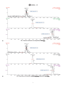 ASTM D7731-17 REDLINE ASTM D7731-17 - Standard Test Method for Determination of Dipropylene Glycol Monobutyl Ether and Ethylene Glycol Monobutyl Ether in Sea Water by Liquid Chromatography/Tandem Mass Spectrometry (LC/MS/MS) - Page 3 preview