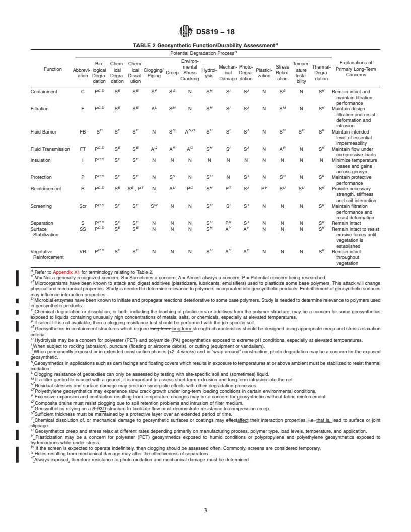 REDLINE ASTM D5819-18 - Standard Guide for  Selecting Test Methods for Experimental Evaluation of Geosynthetic   Durability