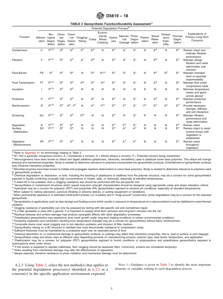 ASTM D5819-18 - Standard Guide for  Selecting Test Methods for Experimental Evaluation of Geosynthetic   Durability