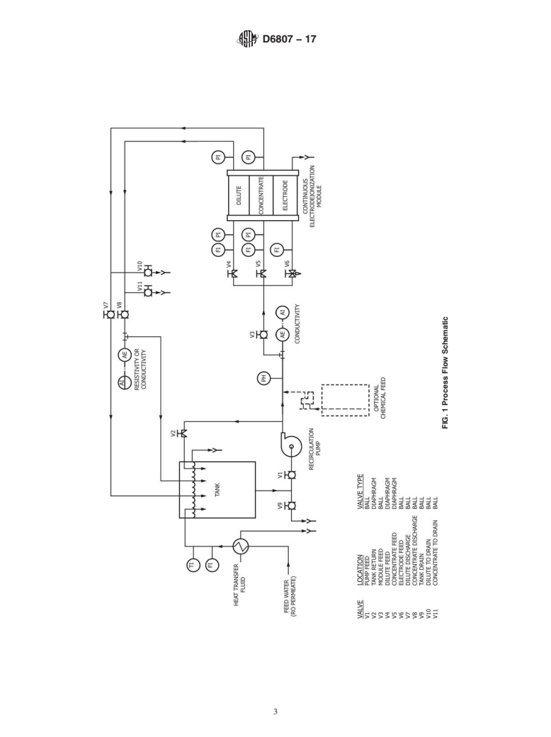 ASTM D6807-17 - Standard Test Method for  Operating Performance of Continuous Electrodeionization Systems  on Reverse Osmosis Permeates from<brk/>2 to 100 &#x3bc;S/cm