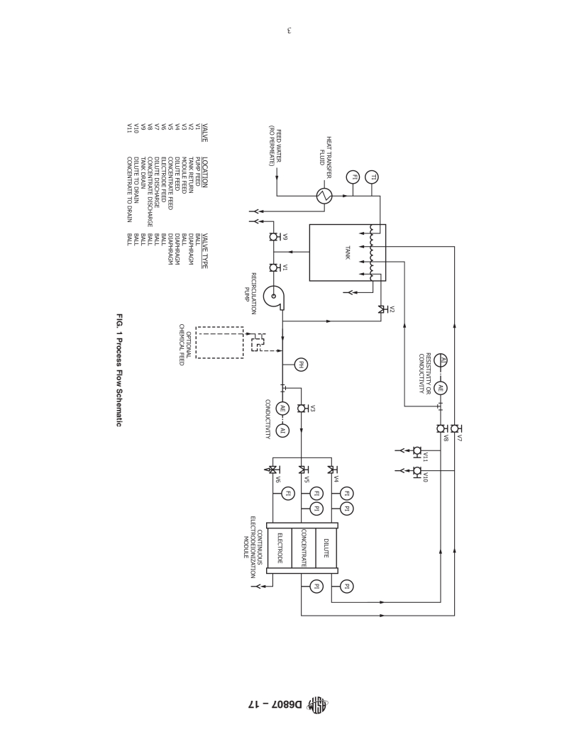 REDLINE ASTM D6807-17 - Standard Test Method for  Operating Performance of Continuous Electrodeionization Systems  on Reverse Osmosis Permeates from<brk/>2 to 100 &#x3bc;S/cm