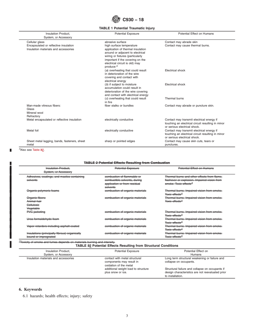 REDLINE ASTM C930-18 - Standard Classification of  Potential Health and Safety Concerns Associated With Thermal  Insulation Materials and Accessories