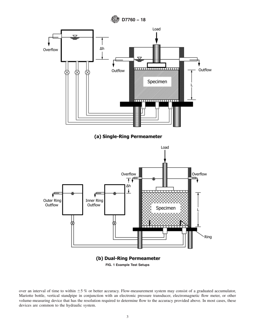 REDLINE ASTM D7760-18 - Standard Test Method for Measurement of Hydraulic Conductivity of Materials Derived  from Scrap Tires Using a Rigid Wall Permeameter