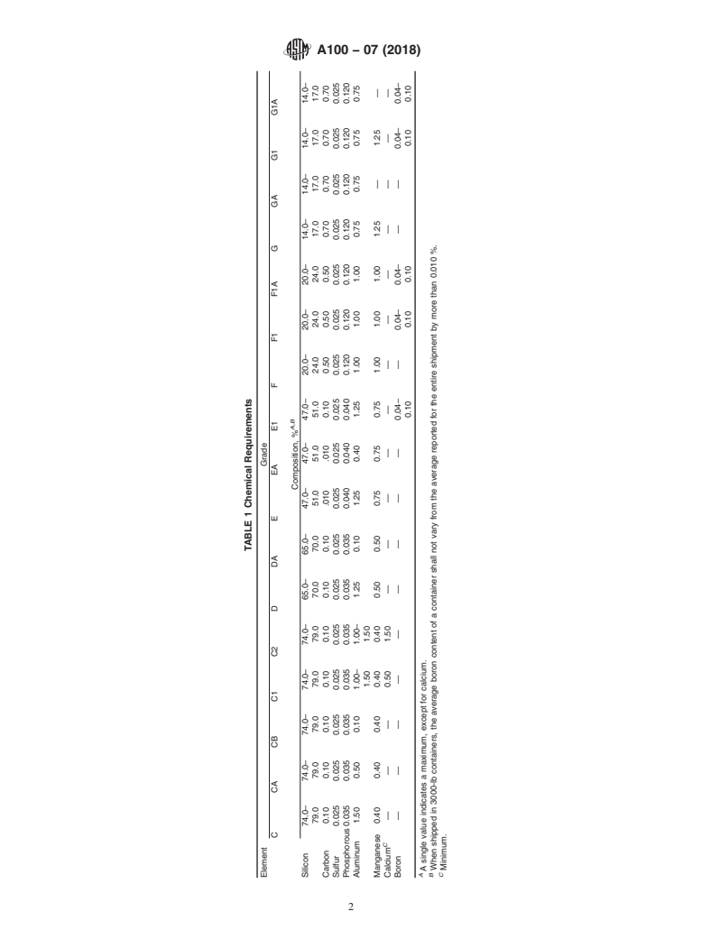 ASTM A100-07(2018) - Standard Specification for  Ferrosilicon