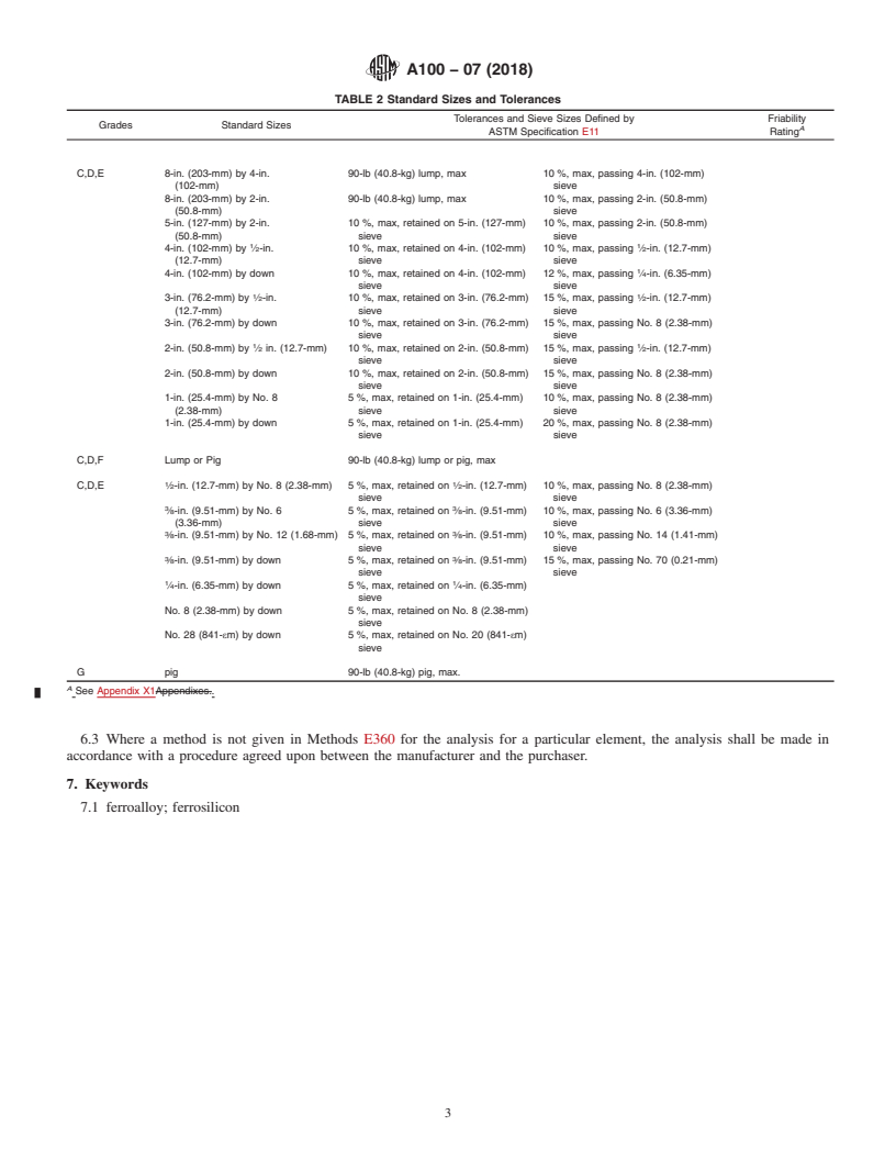 REDLINE ASTM A100-07(2018) - Standard Specification for  Ferrosilicon