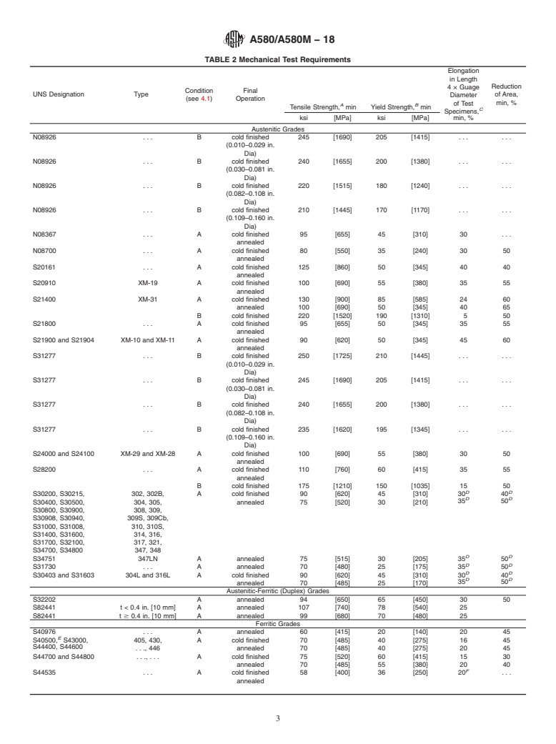 ASTM A580/A580M-18 - Standard Specification for  Stainless Steel Wire