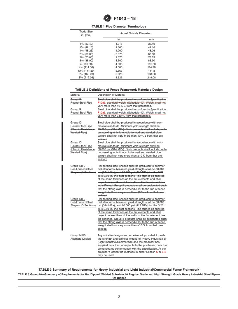 REDLINE ASTM F1043-18 - Standard Specification for  Strength and Protective Coatings on Steel Industrial Fence  Framework