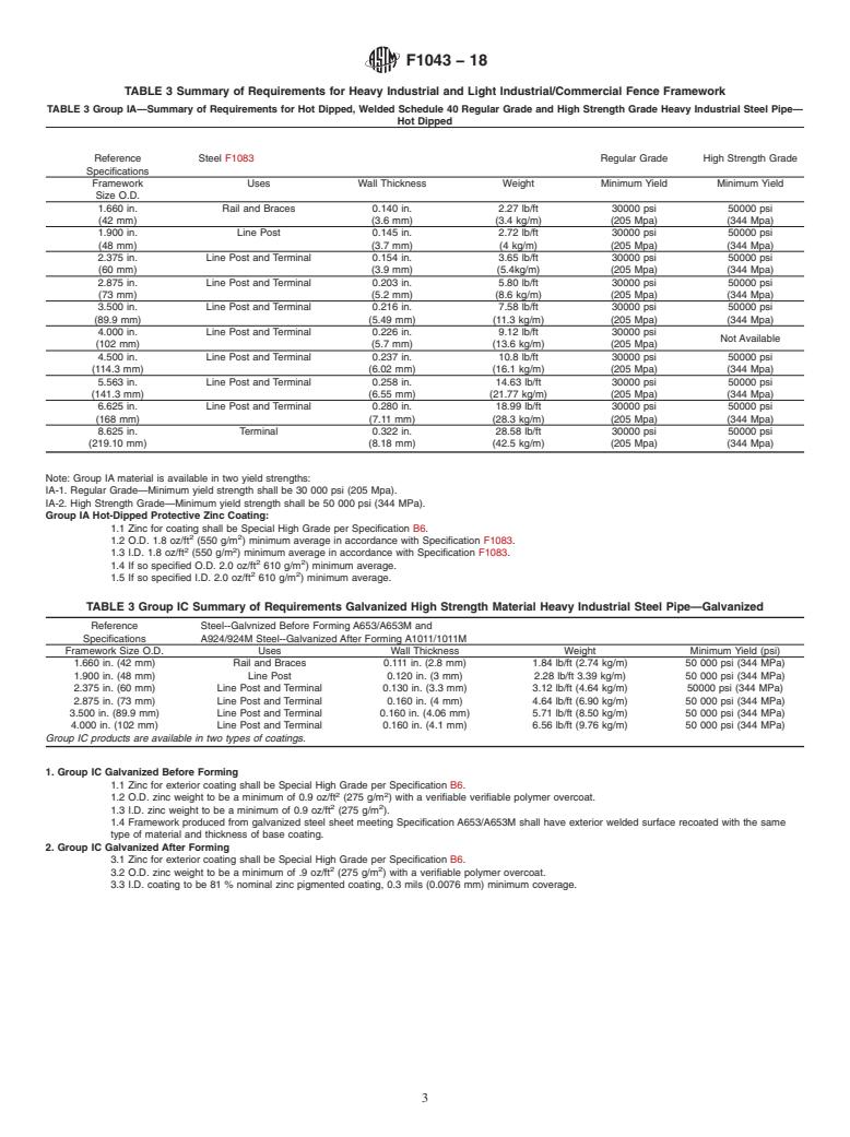 ASTM F1043-18 - Standard Specification for Strength and Protective ...