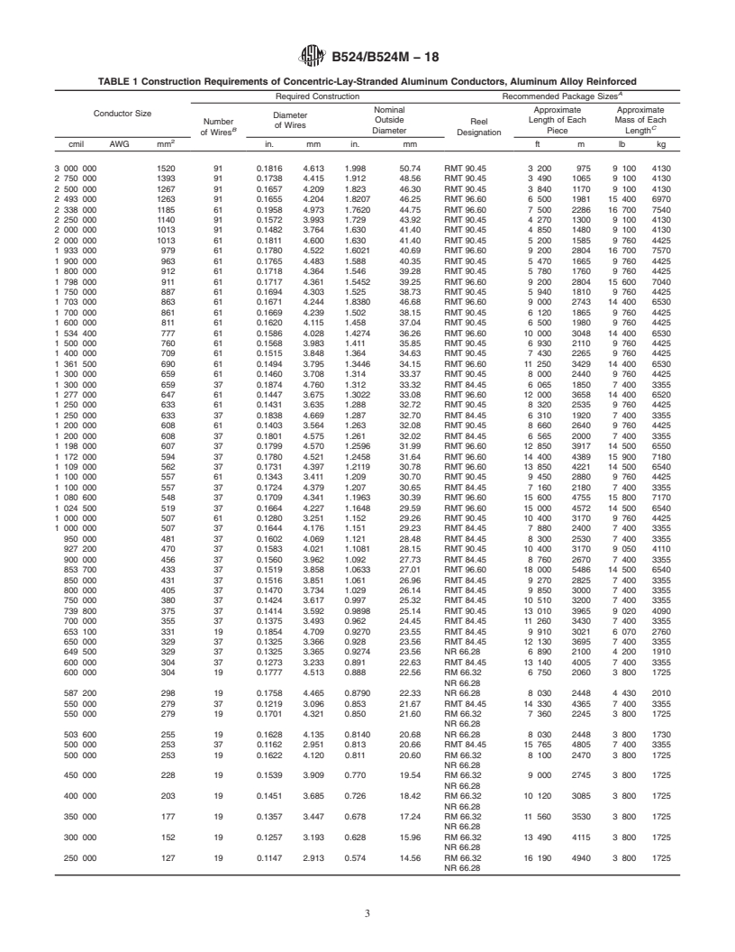 ASTM B524/B524M-18 - Standard Specification for Concentric-Lay-Stranded ...