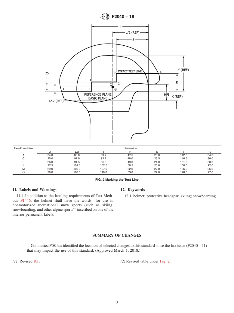ASTM F2040-18 - Standard Specification for  Helmets Used for Recreational Snow Sports