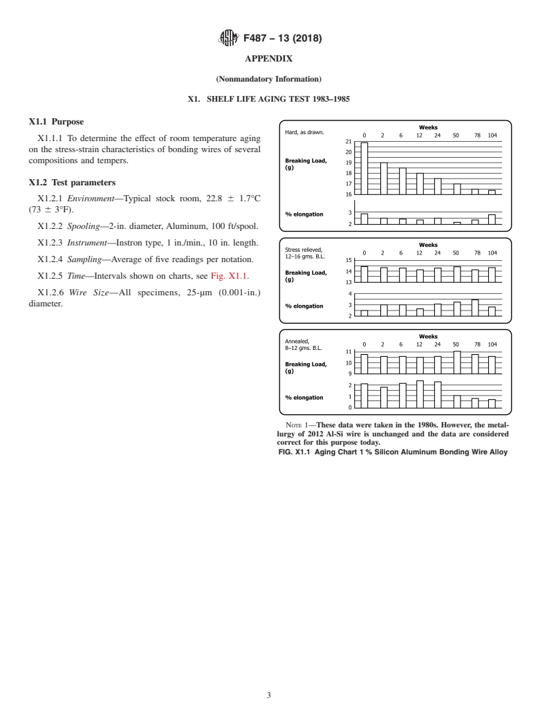 ASTM F487-13(2018) - Standard Specification for  Fine Aluminum&#x2013;1&#x2009;% Silicon Wire for Semiconductor  Lead-Bonding (Withdrawn 2024)