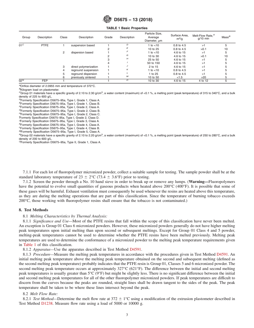 REDLINE ASTM D5675-13(2018) - Standard Classification for  Low Molecular Weight PTFE and FEP Micronized Powders