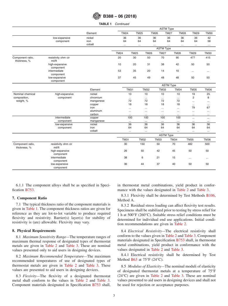 ASTM B388-06(2018) - Standard Specification for Thermostat Metal Sheet and Strip