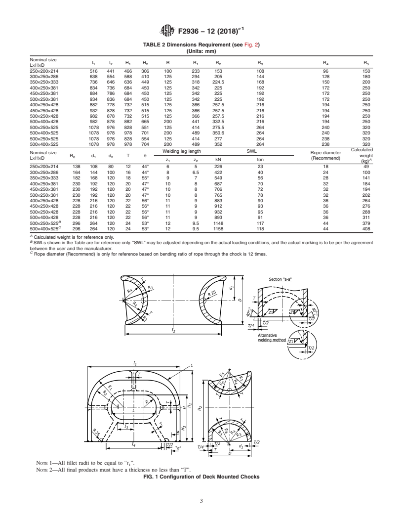 REDLINE ASTM F2936-12(2018)e1 - Standard Specification for  Chocks, Ship Mooring, Cast Steel