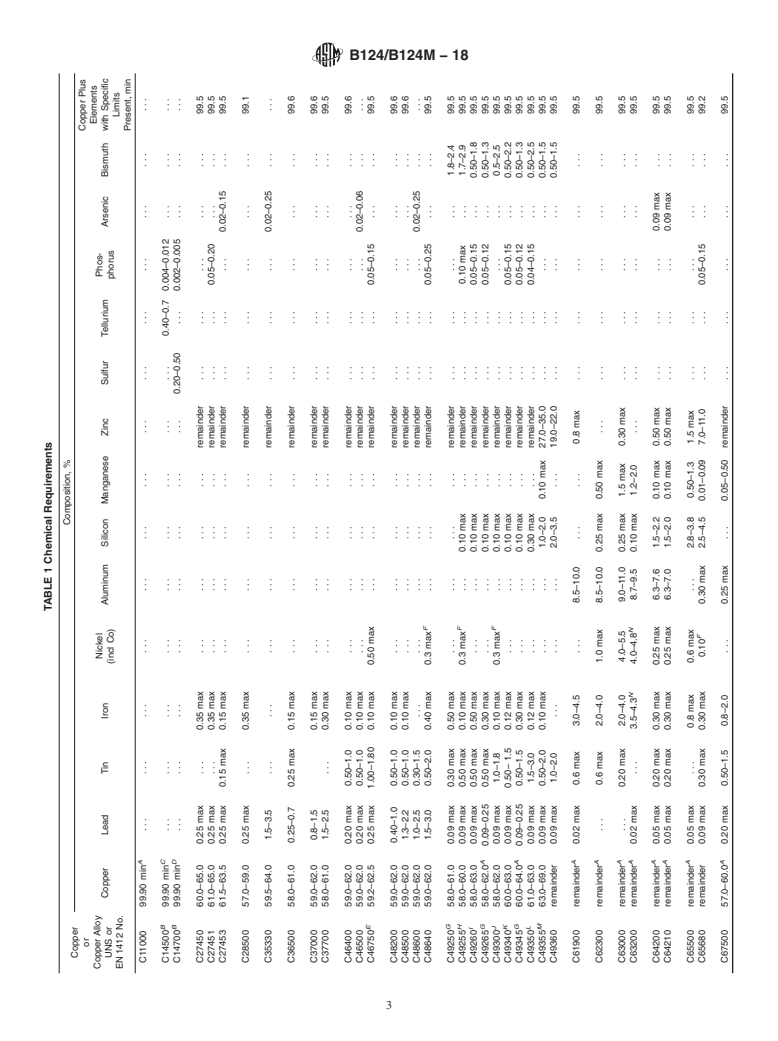 ASTM B124/B124M-18 - Standard Specification for Copper and Copper Alloy Forging Rod, Bar, and Shapes