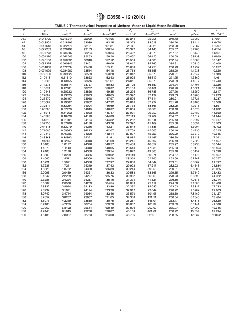 ASTM D3956-12(2018) - Standard Specification for  Methane Thermophysical Property Tables