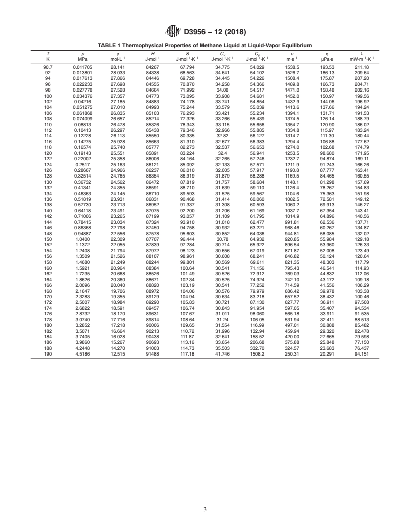 REDLINE ASTM D3956-12(2018) - Standard Specification for  Methane Thermophysical Property Tables