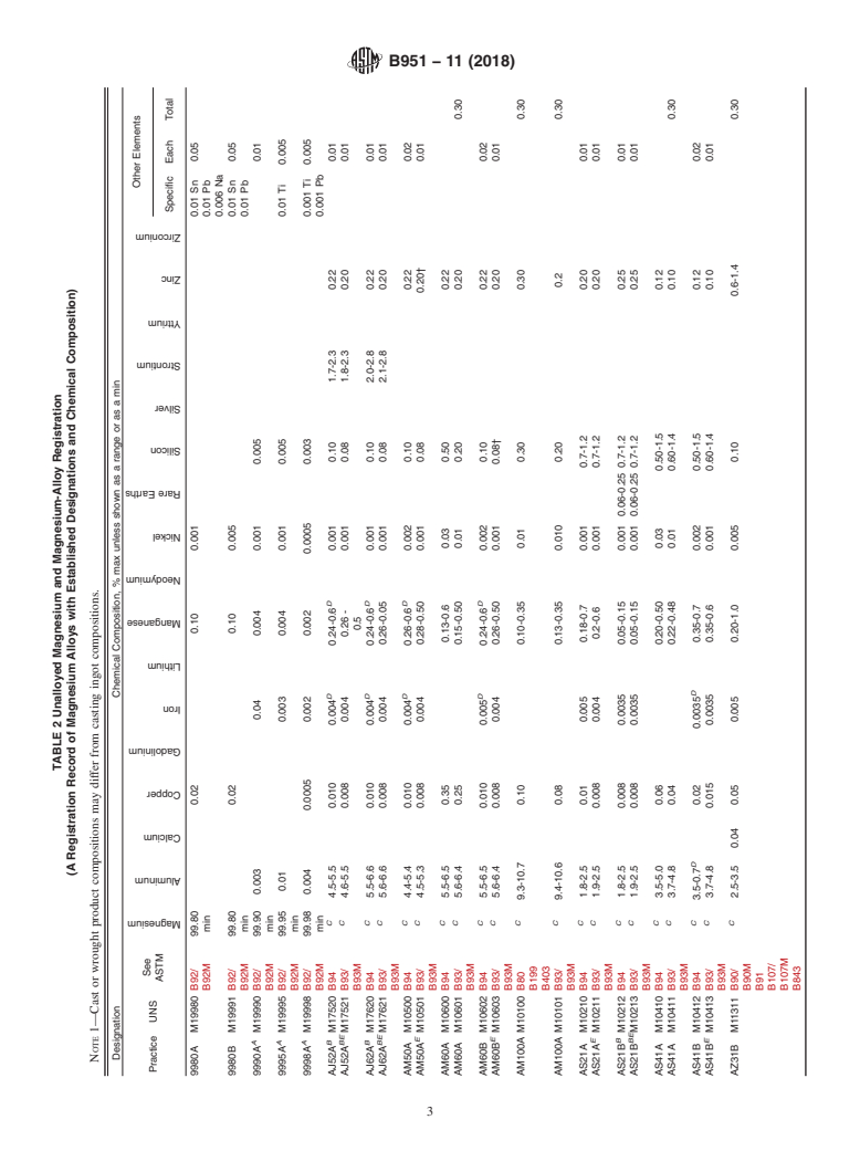 ASTM B951-11(2018) - Standard Practice for  Codification of Unalloyed Magnesium and Magnesium-Alloys, Cast  and Wrought